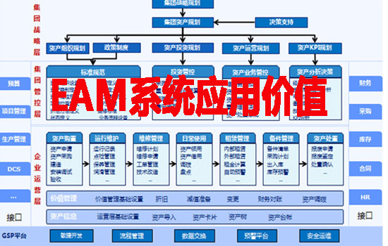 EAM系統(tǒng)應(yīng)用價(jià)值