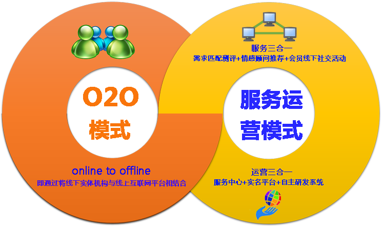 O2O網(wǎng)站介紹