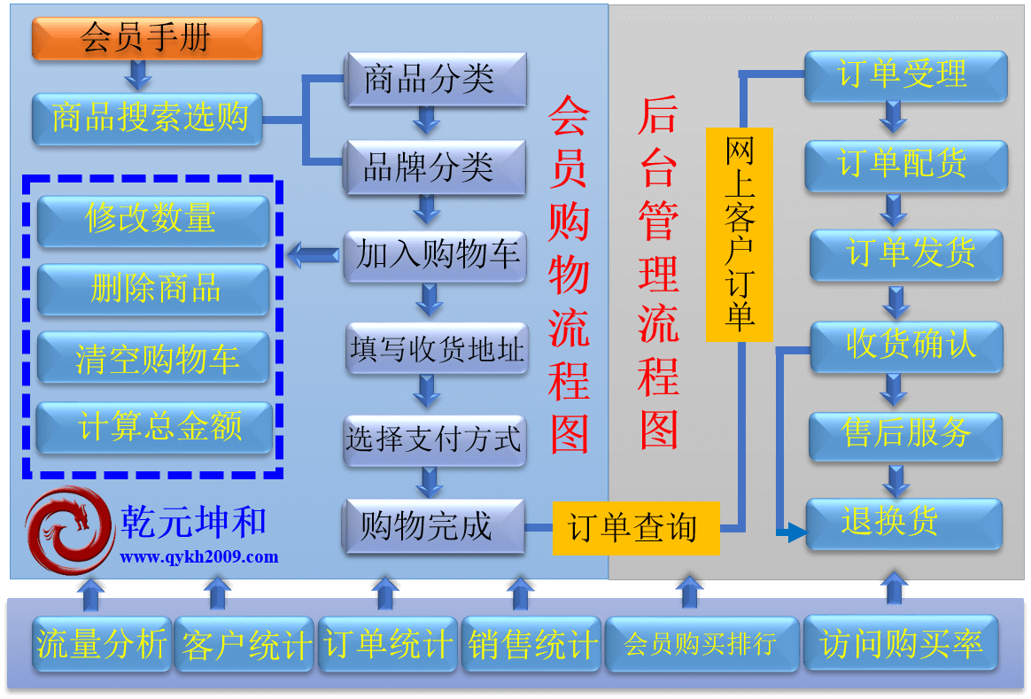 B2C網(wǎng)站介紹