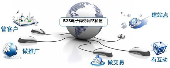 B2B推廣