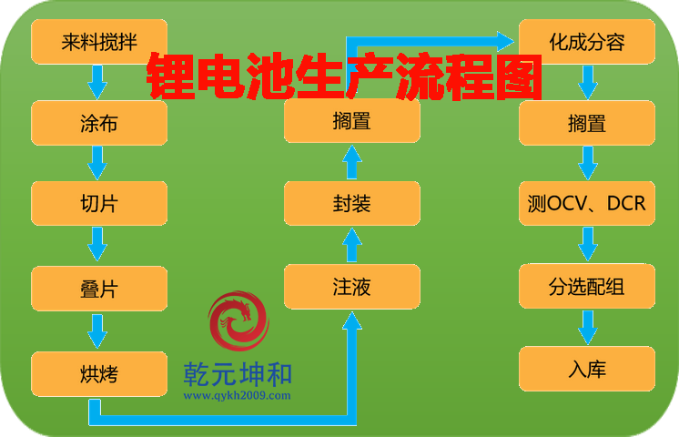 鋰電池mes解決方案