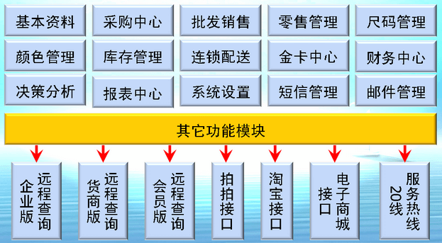 服裝銷售管理軟件功能