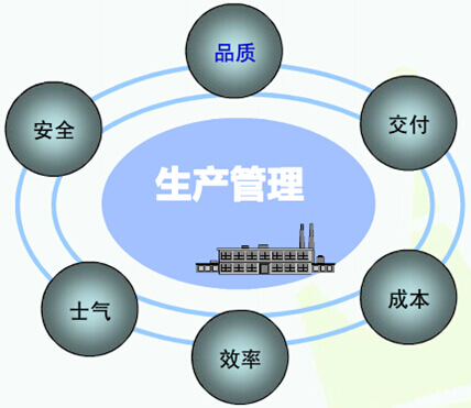 生產(chǎn)管理系統(tǒng)架構(gòu)設(shè)計