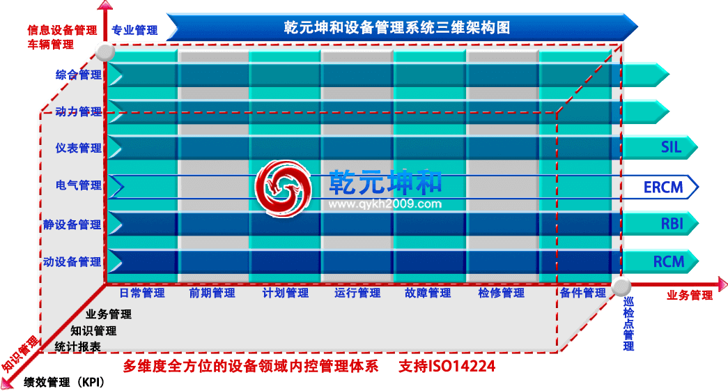 設(shè)備管理系統(tǒng)三維技術(shù)架構(gòu)