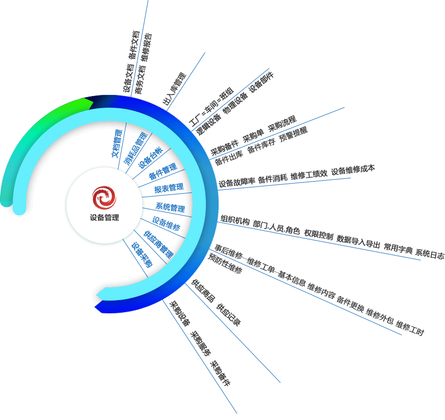 設(shè)備管理系統(tǒng)介紹