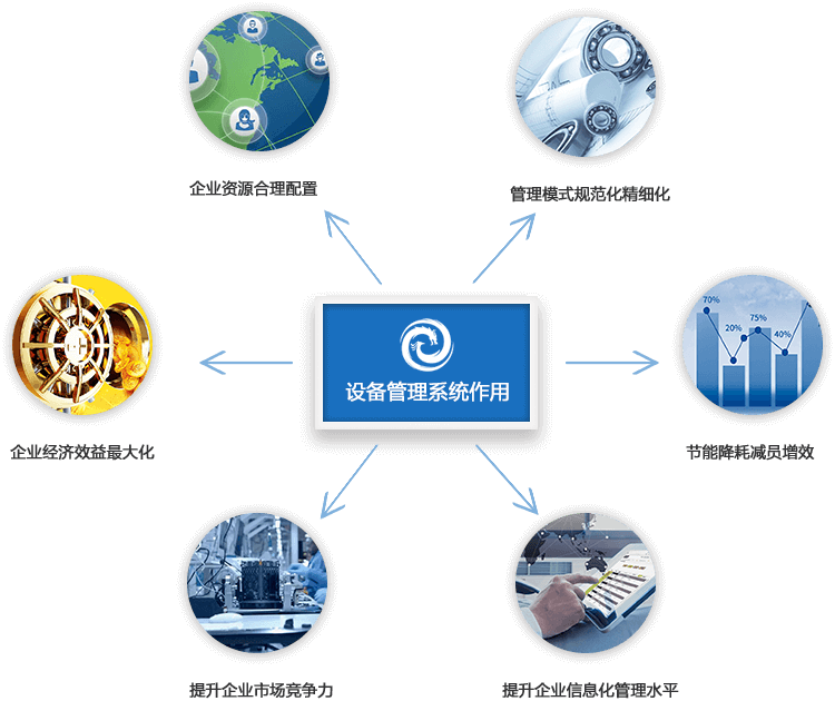 設備管理系統(tǒng)作用