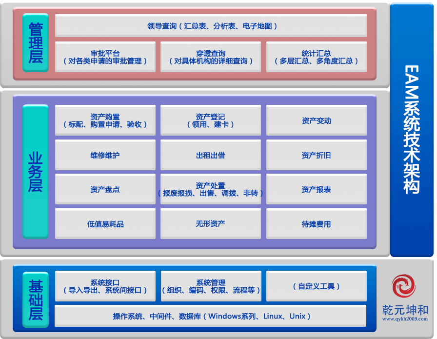 EAM系統(tǒng)架構(gòu)