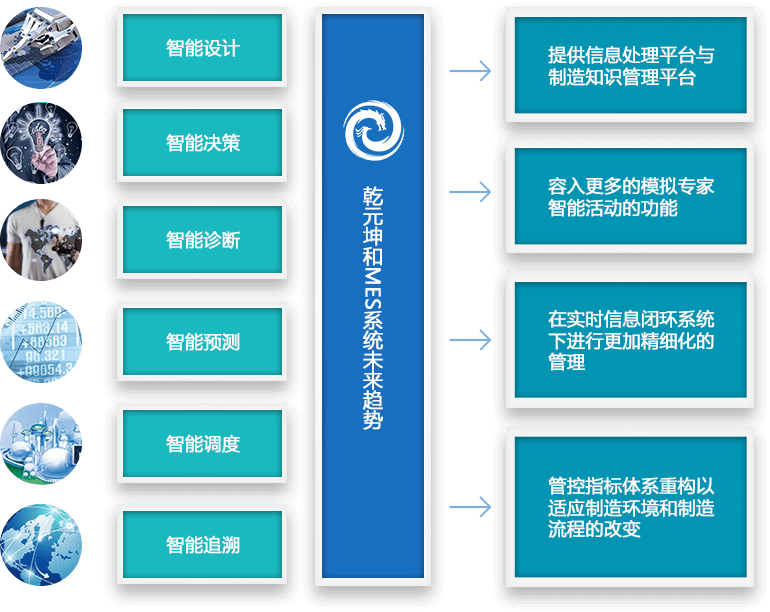 mes系統(tǒng)未來(lái)發(fā)展優(yōu)勢(shì)