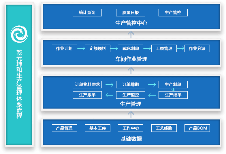 生產管理系統介紹