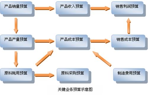 離散型MES系統(tǒng)選型攻略