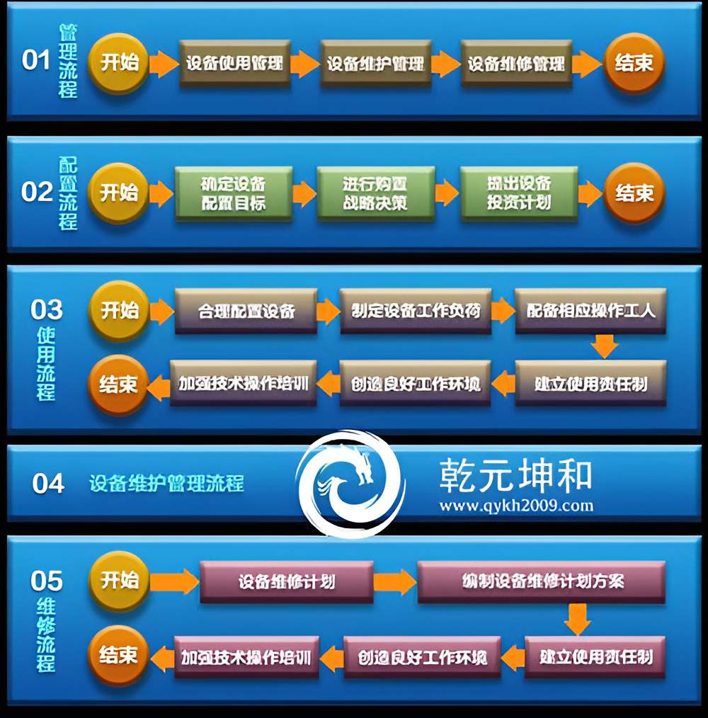 設(shè)備管理系統(tǒng)設(shè)備工作流程圖