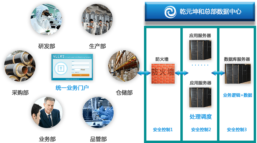 生產(chǎn)管理系統(tǒng)整體構架