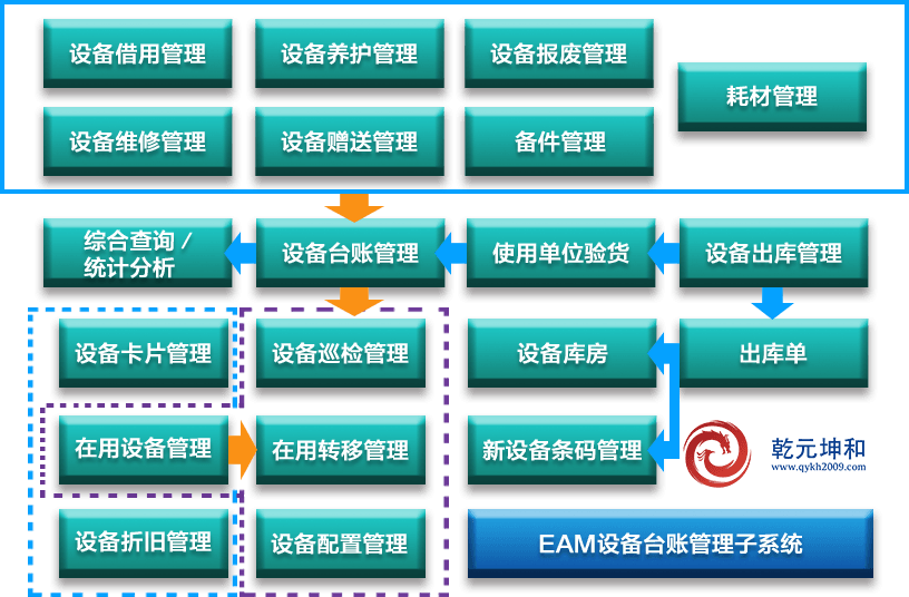 EAM設(shè)備臺(tái)賬管理子系統(tǒng)