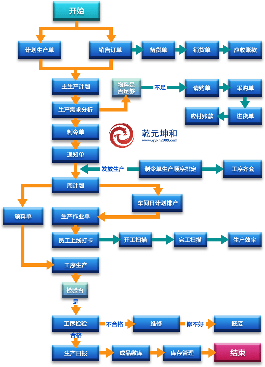 煙草MES系統(tǒng)