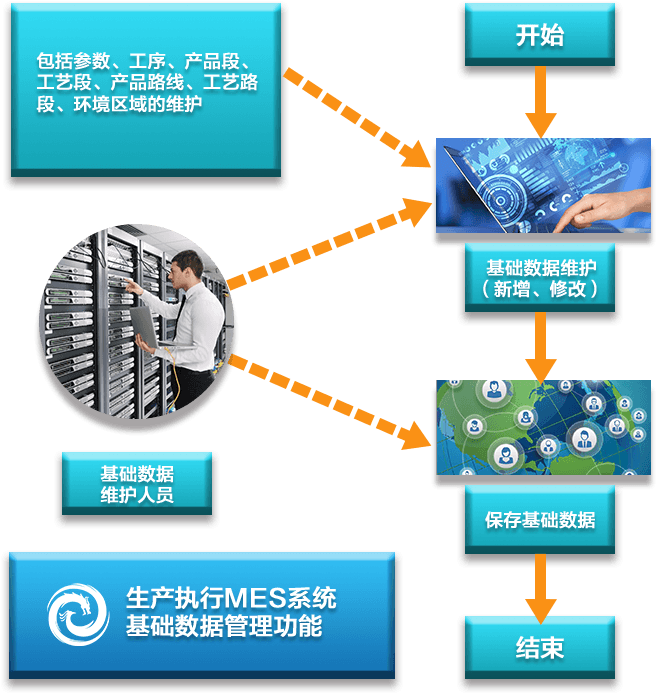 煙草行業(yè)mes系統(tǒng)特點