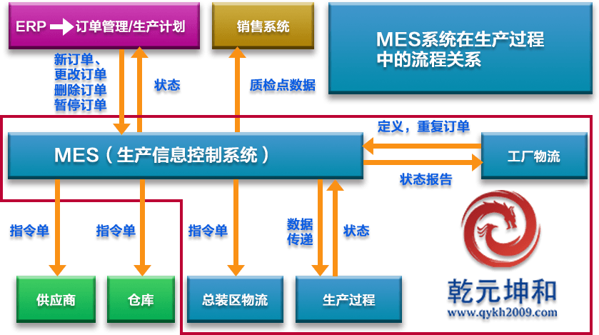 服裝行業(yè)mes系統(tǒng)