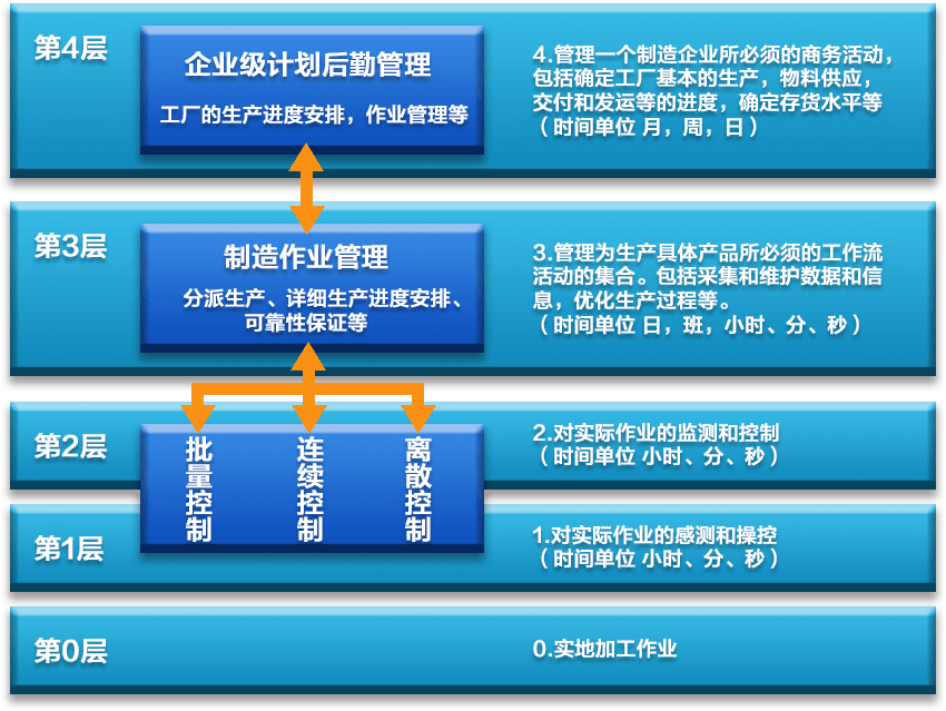 航空航空行業(yè)MES系統(tǒng)業(yè)務(wù)流程