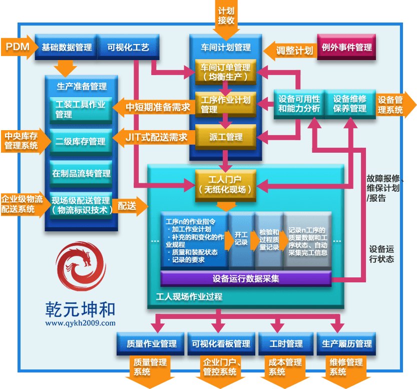 航空航空行業(yè)MES系統(tǒng)