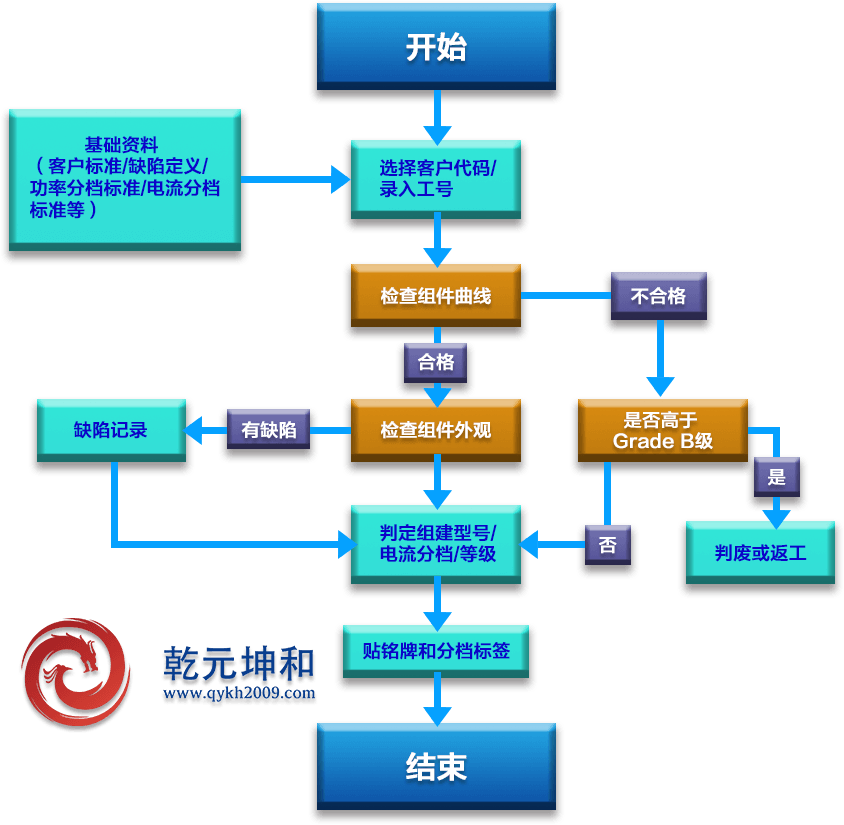 光伏行業(yè)MES系統(tǒng)