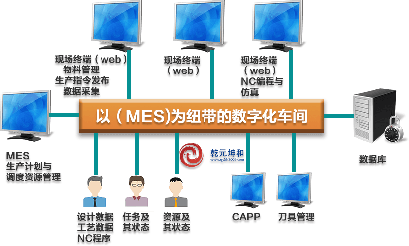 軍工行業(yè)MES系統(tǒng)