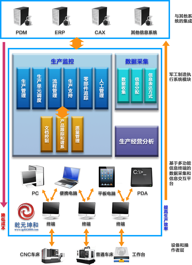 軍工MES系統(tǒng)