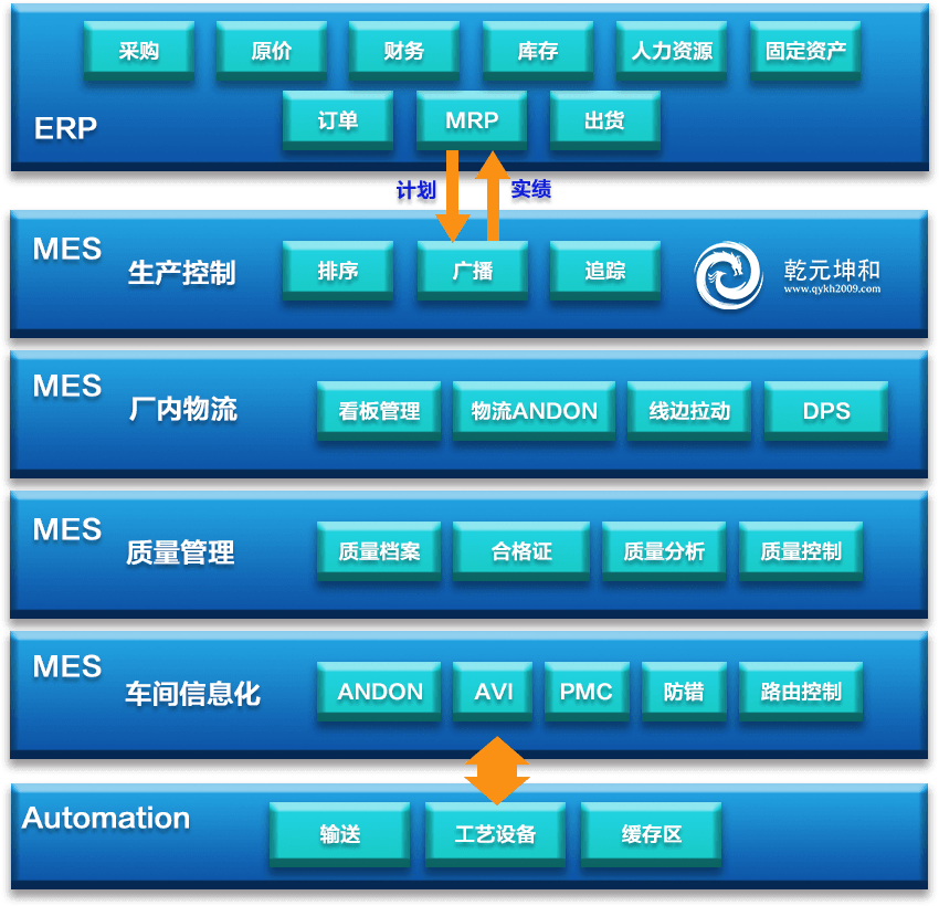 汽車行業(yè)MES系統(tǒng)