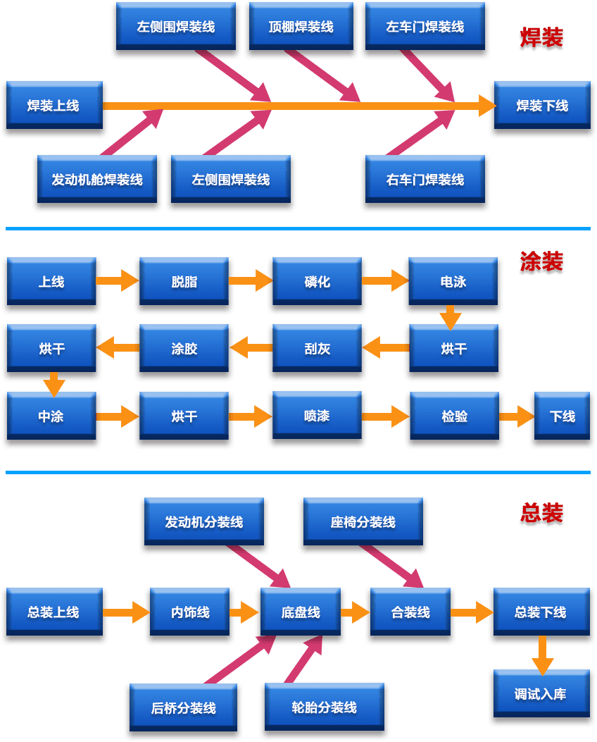 汽車行業(yè)mes系統(tǒng)