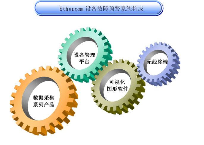 設(shè)備零故障管理及幾大途徑