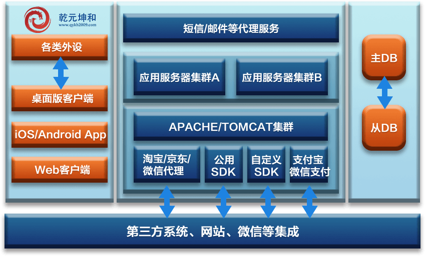 銀行設(shè)備管理系統(tǒng)介紹