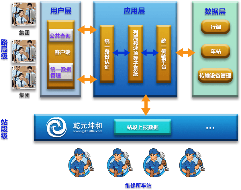 交通運輸設備管理系統(tǒng)