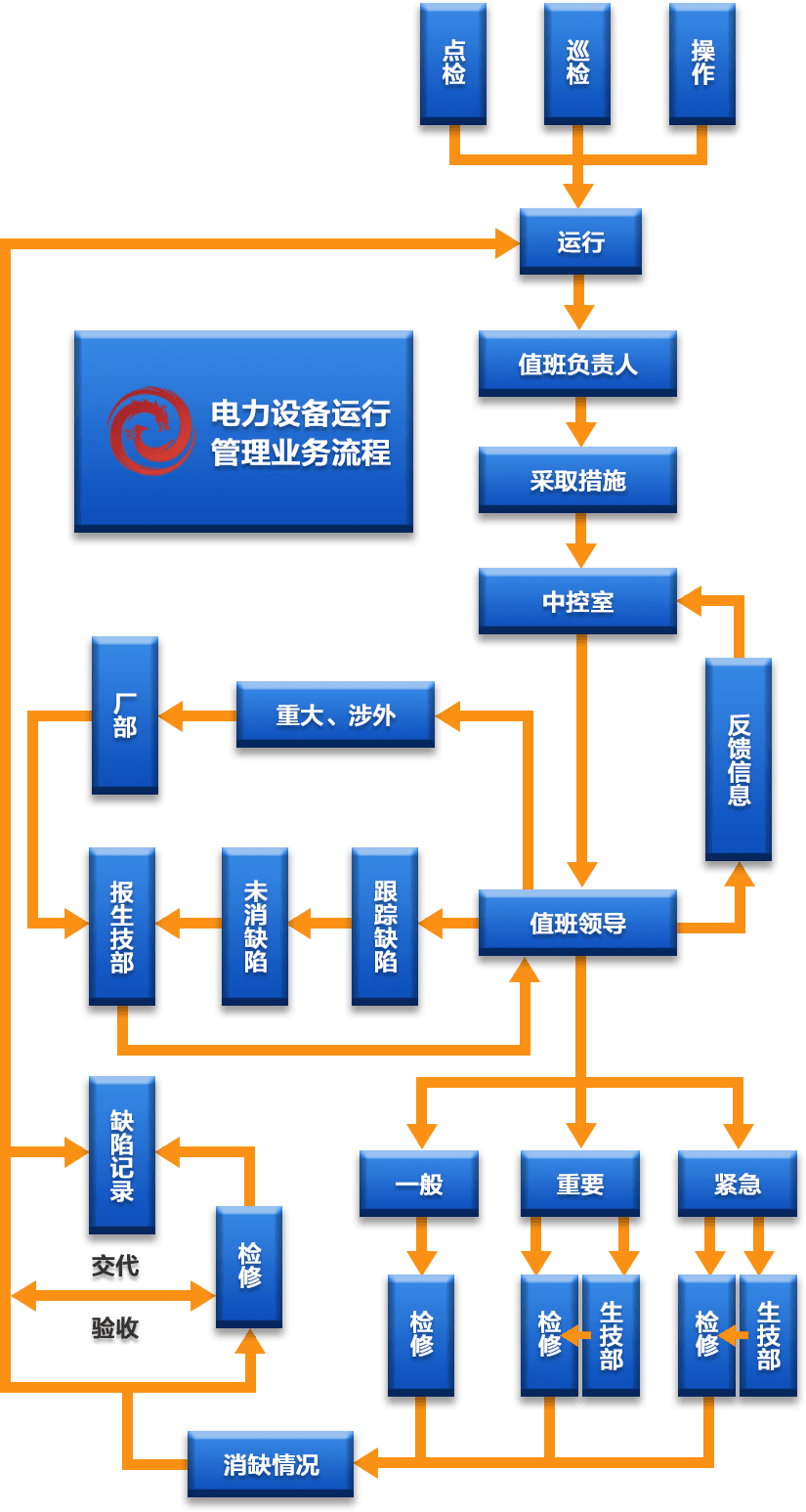 電力設(shè)備管理系統(tǒng)