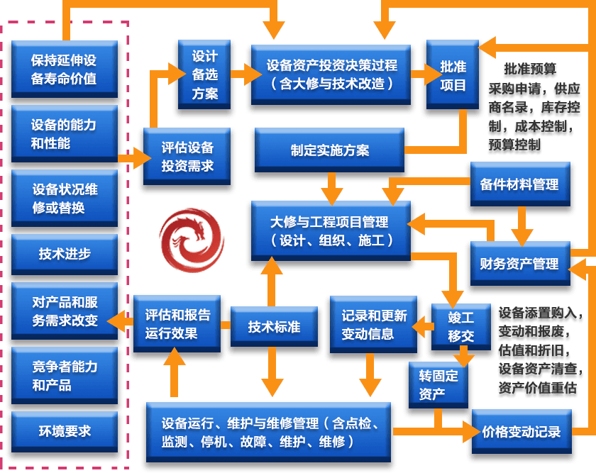 電力設(shè)備管理系統(tǒng)