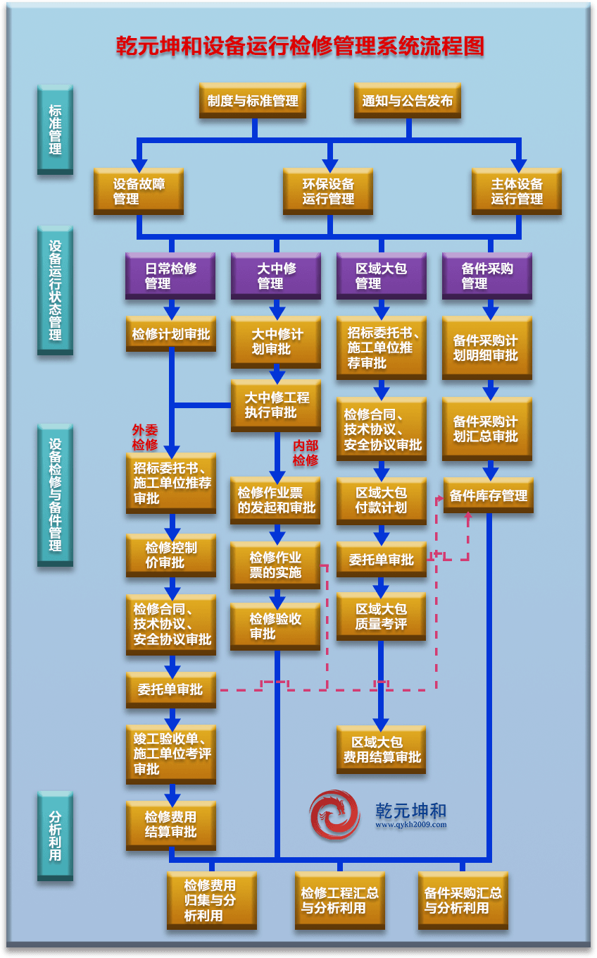 礦山設(shè)備管理系統(tǒng)