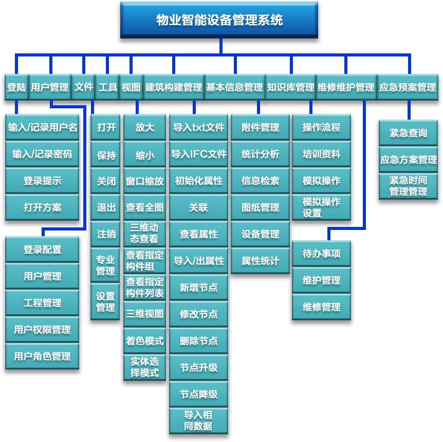 物業(yè)設(shè)備管理系統(tǒng)