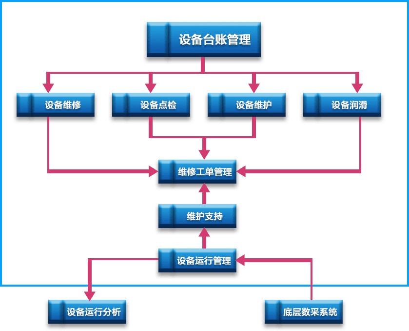 煙草設(shè)備管理