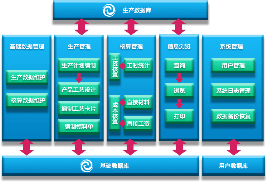 機械生產(chǎn)管理系統(tǒng)軟件