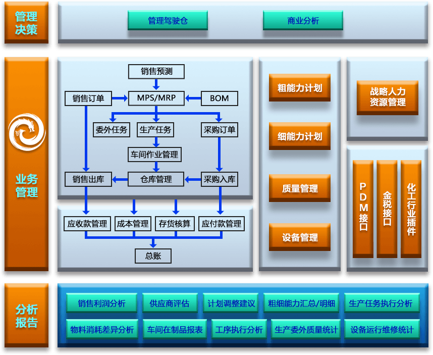 機械生產(chǎn)管理軟件