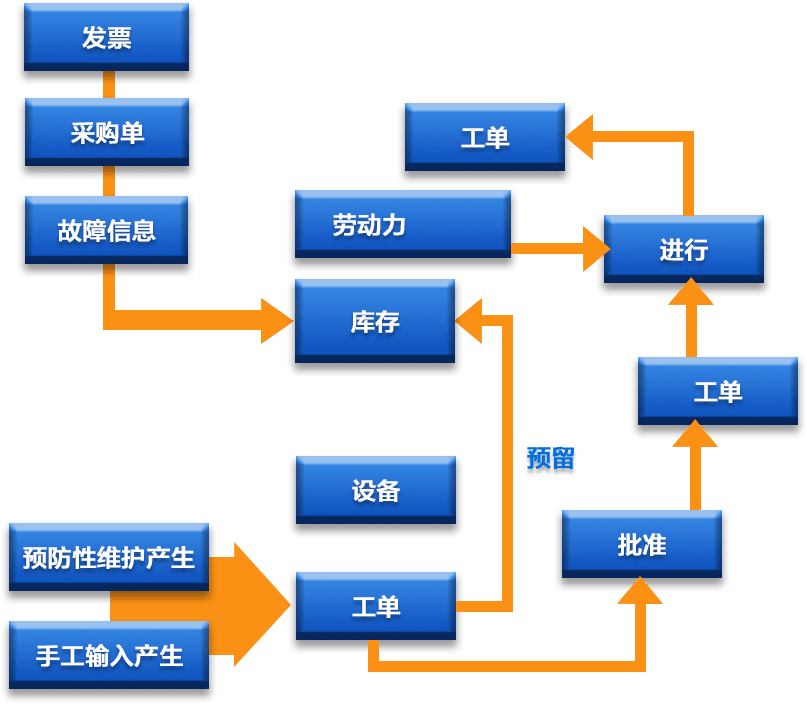 卷煙廠eam系統(tǒng)