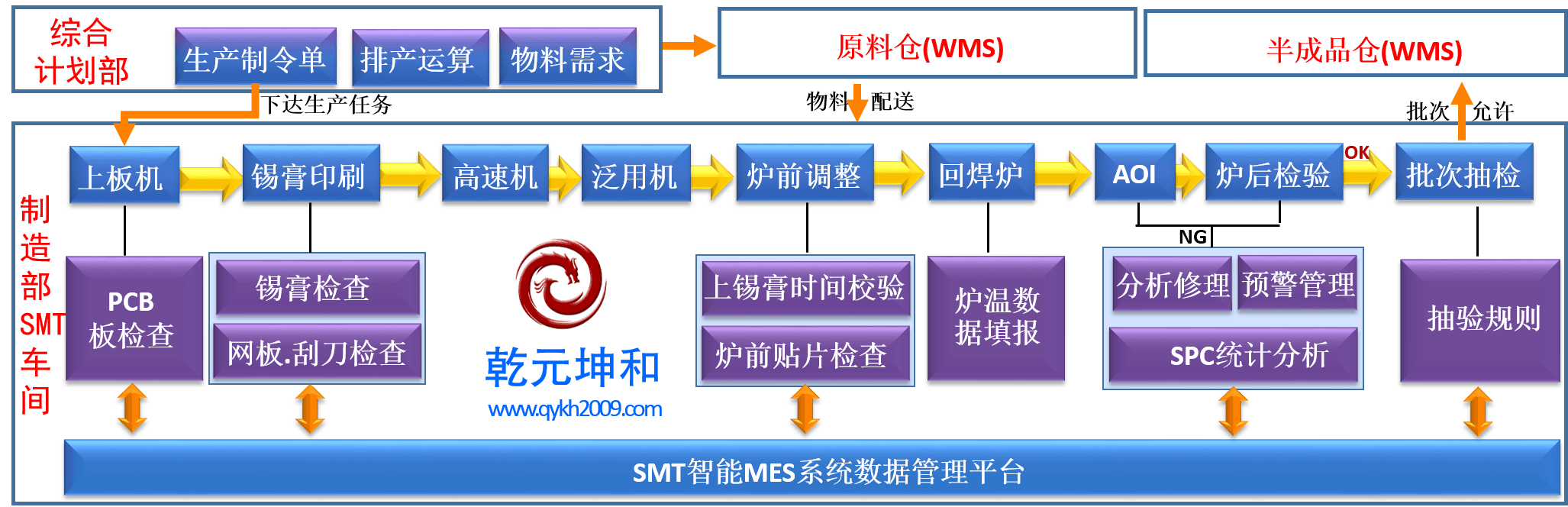 電子組裝智能MES系統(tǒng)