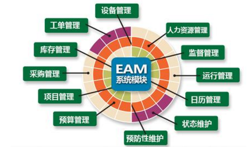 EAM企業(yè)資產(chǎn)管理系統(tǒng)