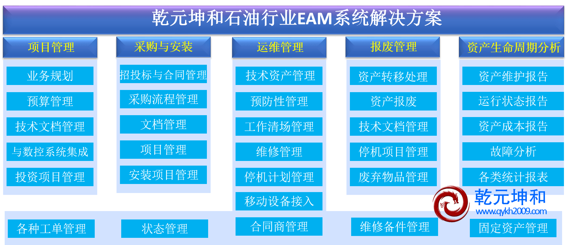 石油eam系統(tǒng)