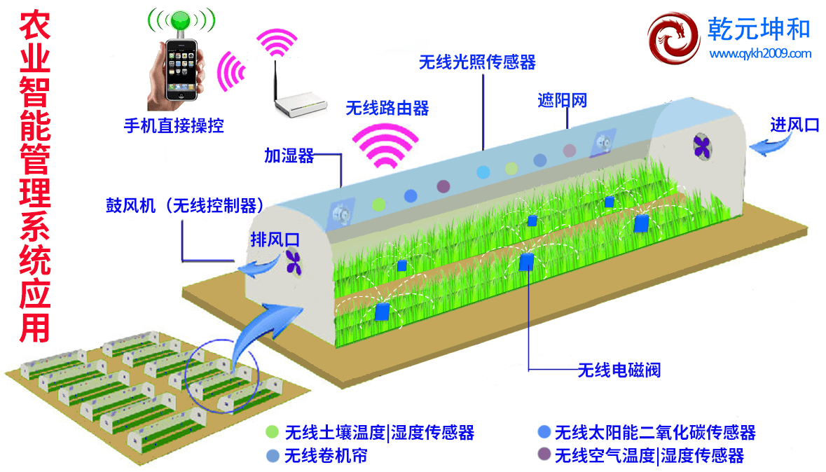 智能農(nóng)業(yè)管理系統(tǒng)