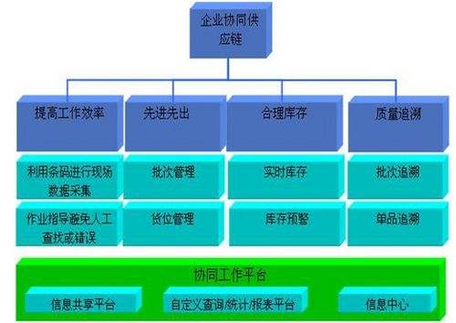 固定資產(chǎn)管理系統(tǒng)是如何將條碼引入的