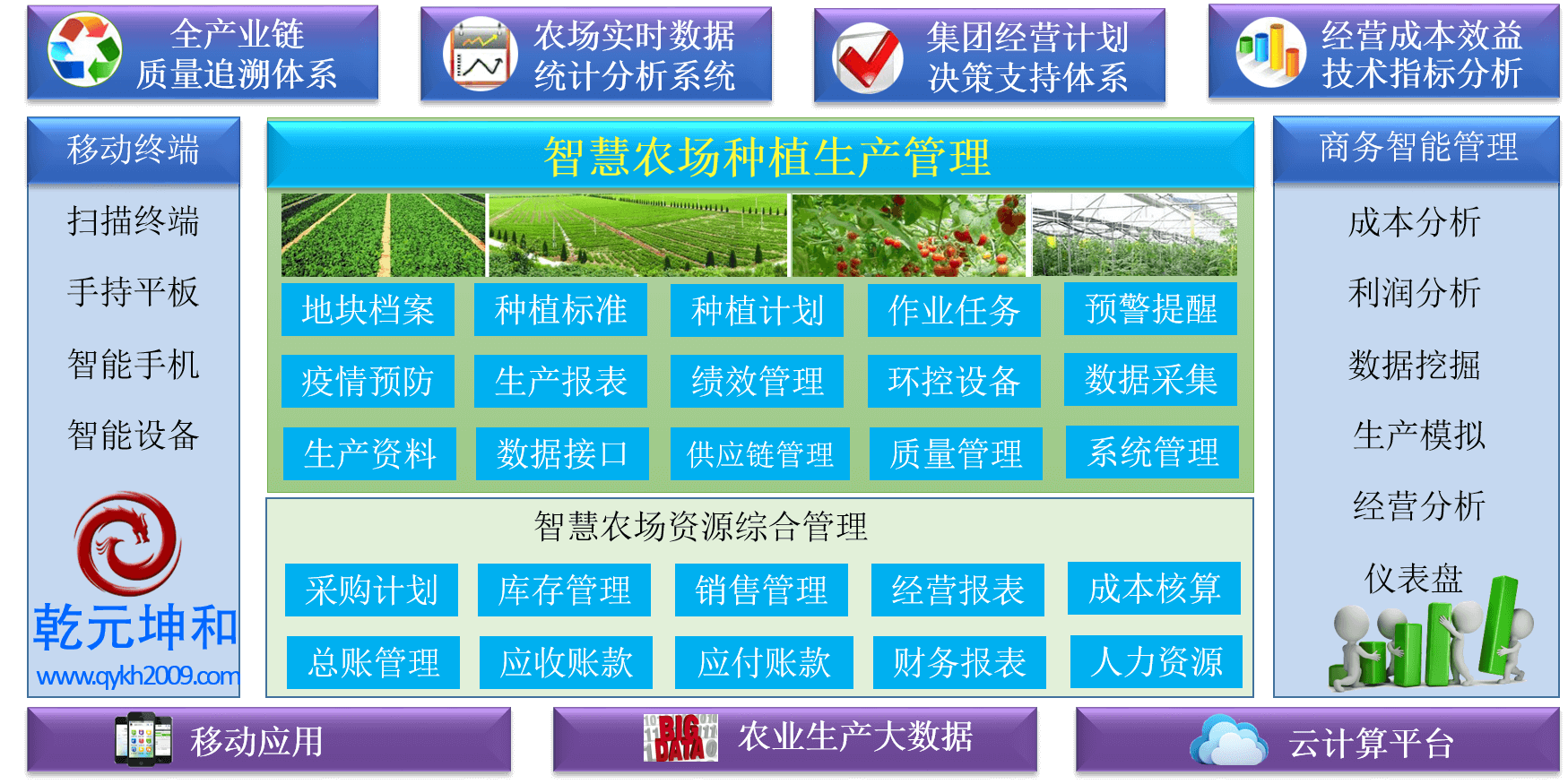 智能農(nóng)業(yè)系統(tǒng)