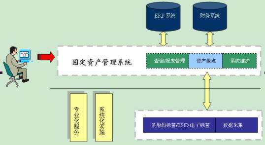 固定資產(chǎn)管理系統(tǒng)有哪些特點(diǎn)