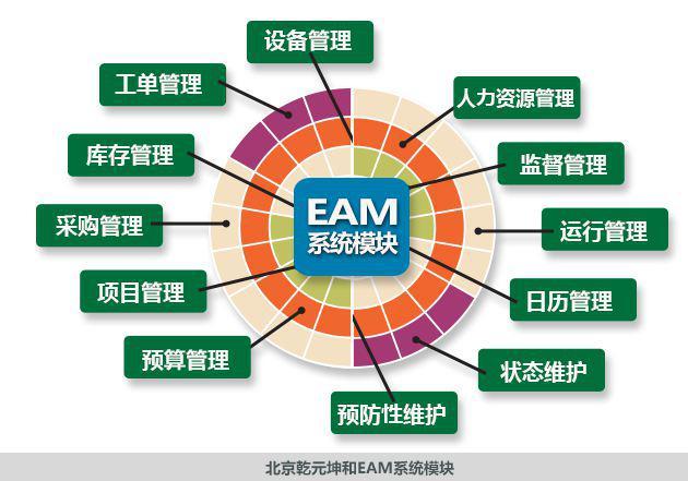 富士通EAM資產(chǎn)管理系統(tǒng):精益管理高效運維