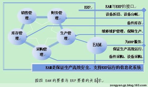 資產(chǎn)管理