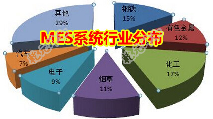 火力發(fā)電企業(yè)EAM深入探討