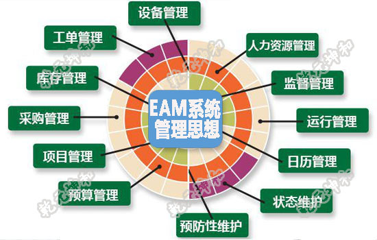 EAM移動化：完善業(yè)務(wù)所需