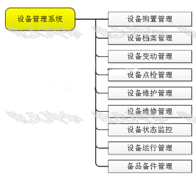 設(shè)備管理系統(tǒng)